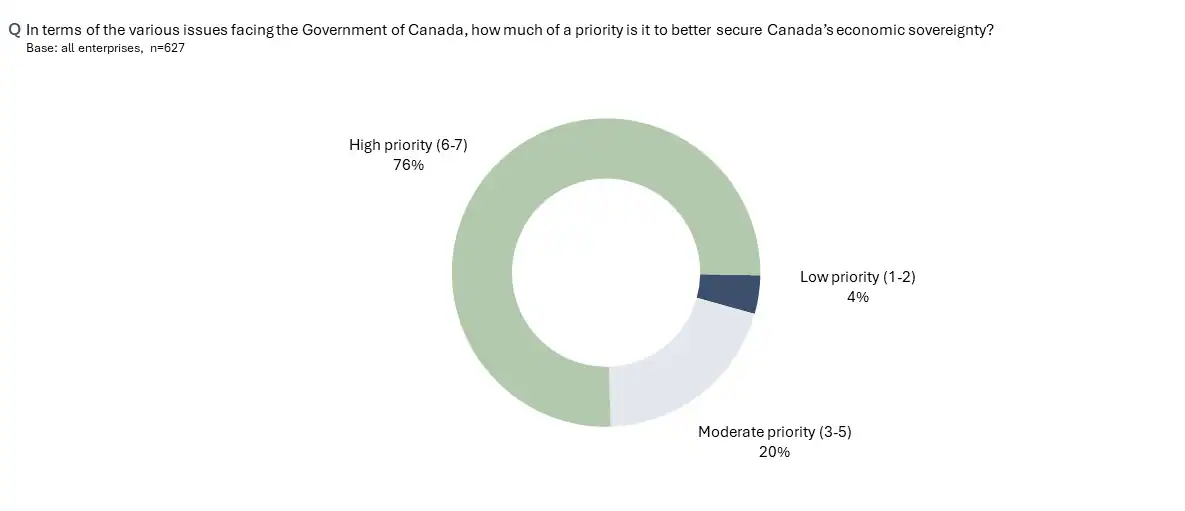 Priority of Economic Sovereignty
